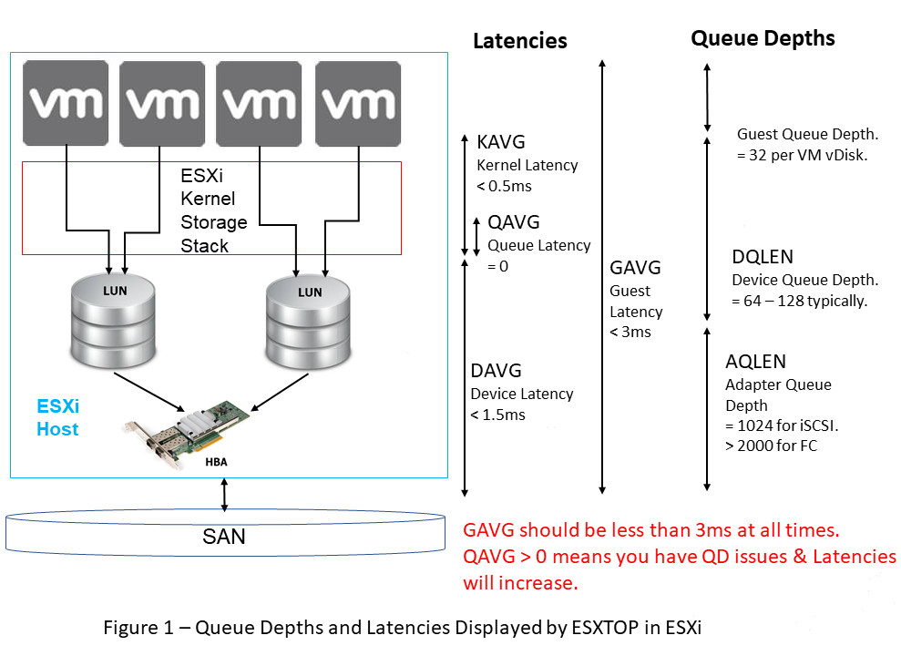 Highest latency vmware что это